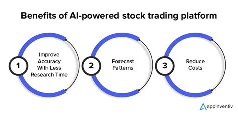 AI in Stock Trading Unlocking Value for the Fintech Industry