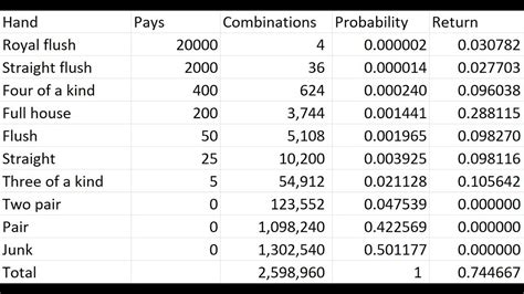 Probability Of A Straight Flush In Texas Holdem