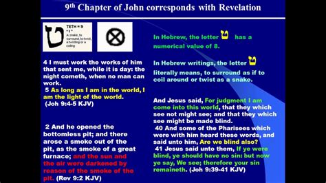 09. Hebrew Letter Teth and Biblical Connections to John's Writings and Constellations - YouTube