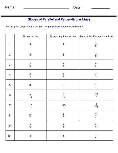 Find Slopes for Parallel and Perpendicular Lines Worksheets | Made By Teachers