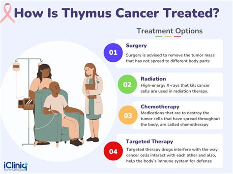 Is Thymus Cancer Life-Threatening?