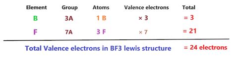 BF3 lewis structure, molecular geometry, hybridization, bond angle