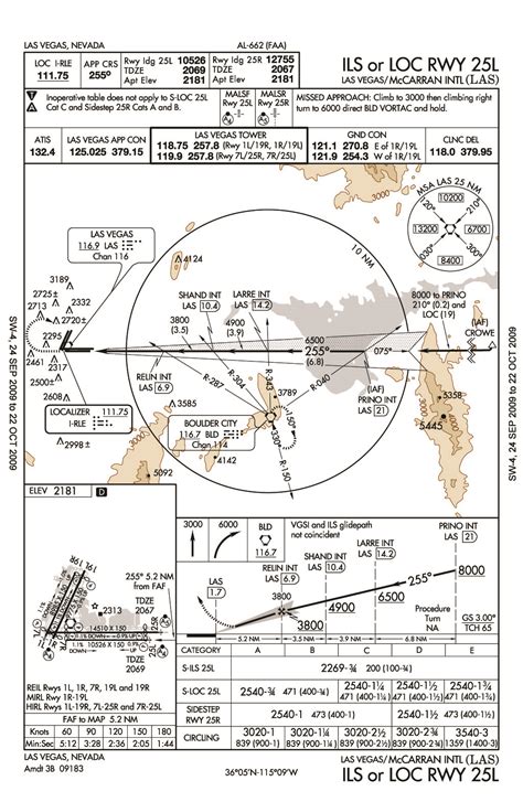 McCarran Las Vegas Int'l Airport Approach Charts - NYCAviationNYCAviation