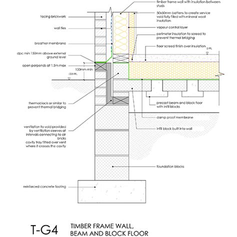 Gobernador Residencia Calígrafo beam and block floor detail Antemano ...