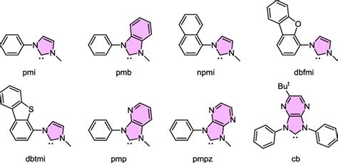 Scheme 1. Some representative carbene cyclometalates ligands reported ...