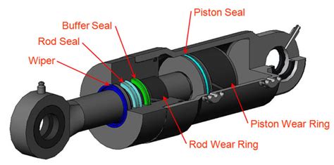 Hydraulic Seals :: All Seals