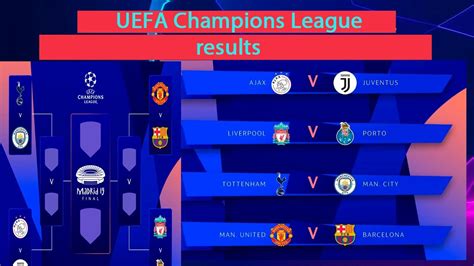 Champions League Results Yesterday / Why Chelsea lost Yesterday Match ...