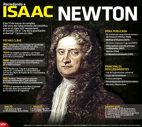 Who was isaac newton - advancedsalo