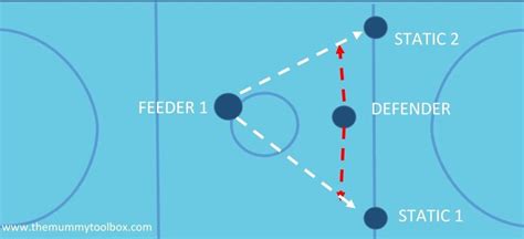 7 Netball Defence Drills to Improve Your Game! - The Mummy Toolbox | Netball, Netball coach ...