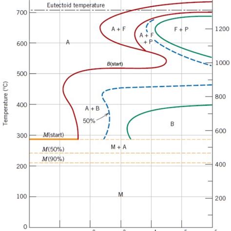 7 : Mesures par sonde atomique tomographique illustrant : a) Une... | Download Scientific Diagram