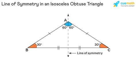 Isosceles Obtuse Triangle - Properties, Definition, Formula & Examples