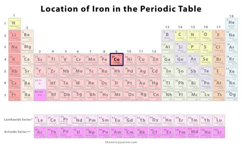 Cobalt Definition, Facts, Symbol, Discovery, Property, Uses