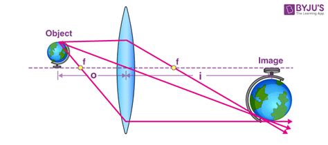 Important Physics Diagrams from all chapters of CBSE Physics