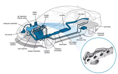 Exhaust Manifold | Cars.com