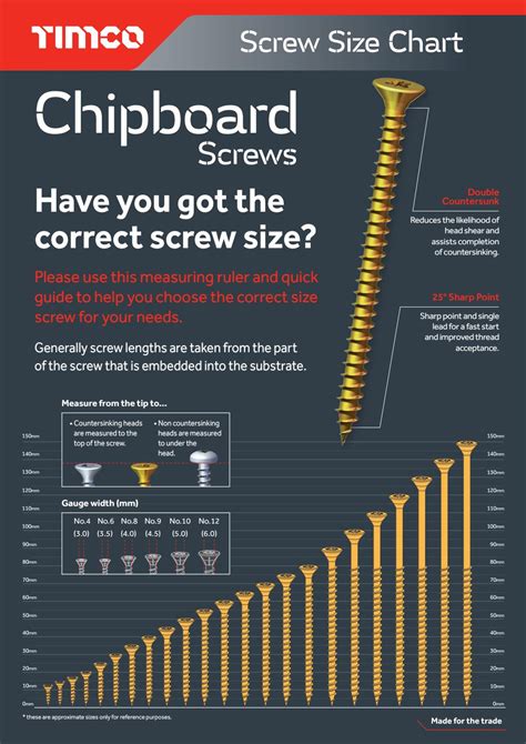 Chipboard Screws - Screw Size Chart by TIMco - Issuu