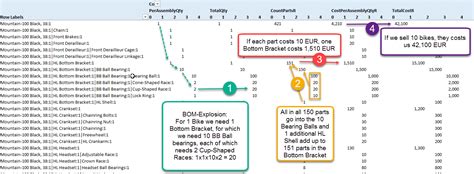 Bill of Material (BOM) Explosion Part2: Costing in Excel and PowerBI – The BIccountant