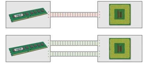 What Is Dual Channel Memory How Does It Work | techcult