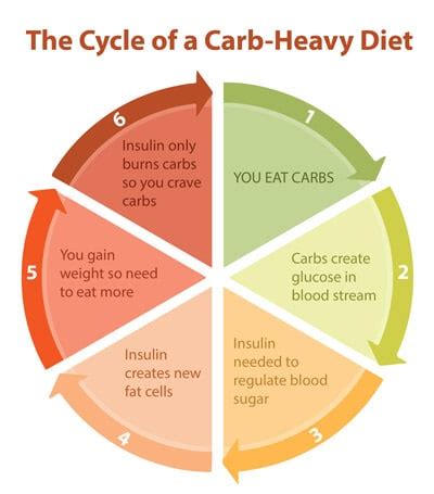 How to Lose Weight and Keep It Off - HelpGuide.org