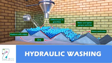 Hydraulic Washing - YouTube