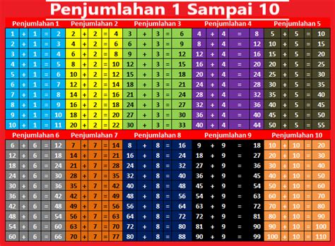 Tabel Pengurangan 1 Sampai 100