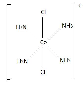 Difference Between Oxidation Number and Valency | Definition, Calculation, Representation, Examples