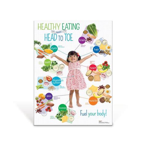 Preschool Healthy Eating Poster | Healthy Habits for Kids | Visualz