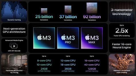 Apple Announces M3 Chips: The Biggest Upgrade to the Mac Since M1 - techovedas