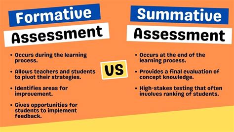 25 Summative Assessment Examples (2024)