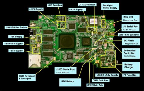 Laptop Motherboard Circuit Diagram