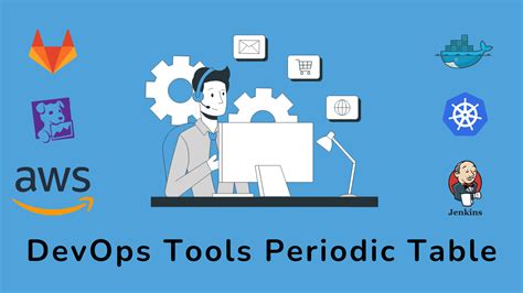 Periodic Table of DevOps Tools in 2023