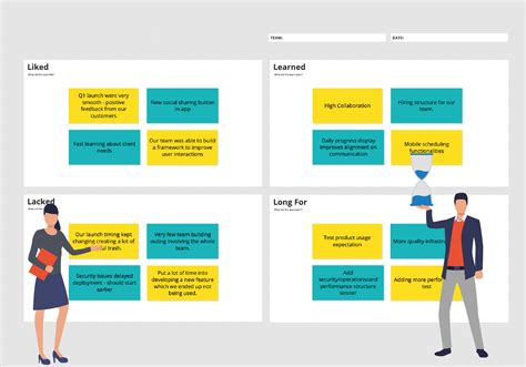 Best retrospective templates for effective sprint & project retrospectives