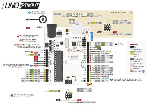 Pin Diagram Of Arduino Uno R3