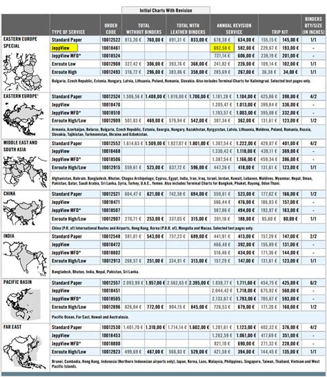 IT / Website - Jeppesen Charts: paper or tablet?