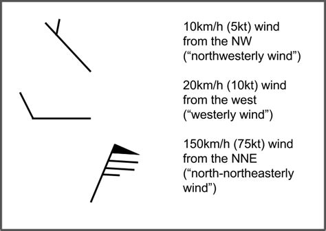 Wind Direction On A Weather Map - Franny Antonietta