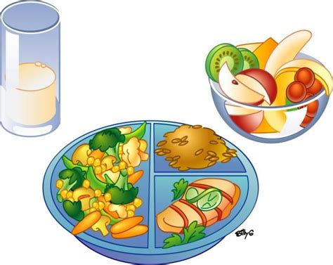 MyPlate: A Guide to Healthy Eating