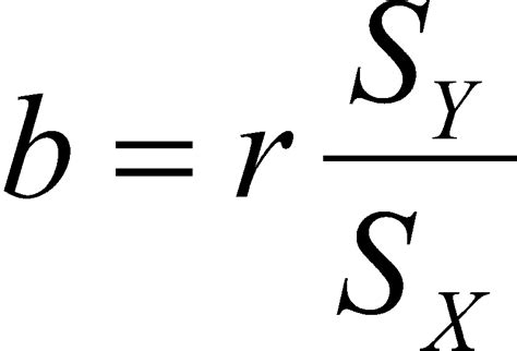 Regression Basics