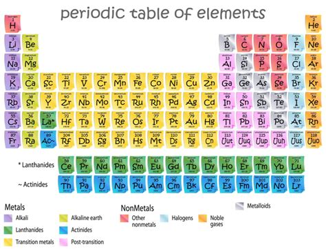 Periodic Table Elements Showing Molar Mass | Brokeasshome.com