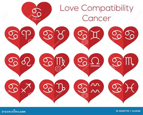 Love Compatibility - Cancer. Astrological Signs of the Zodiac Stock Vector - Illustration of ...