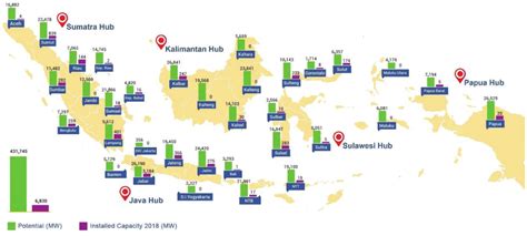 9 Prospective Locations for the Green Hydrogen Hubs according to... | Download Scientific Diagram