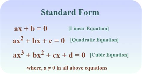 Standard Form of Quadratic Equation: Formula, Examples, and FAQs