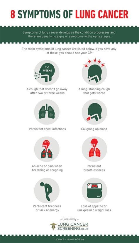 8 symptoms of lung cancer