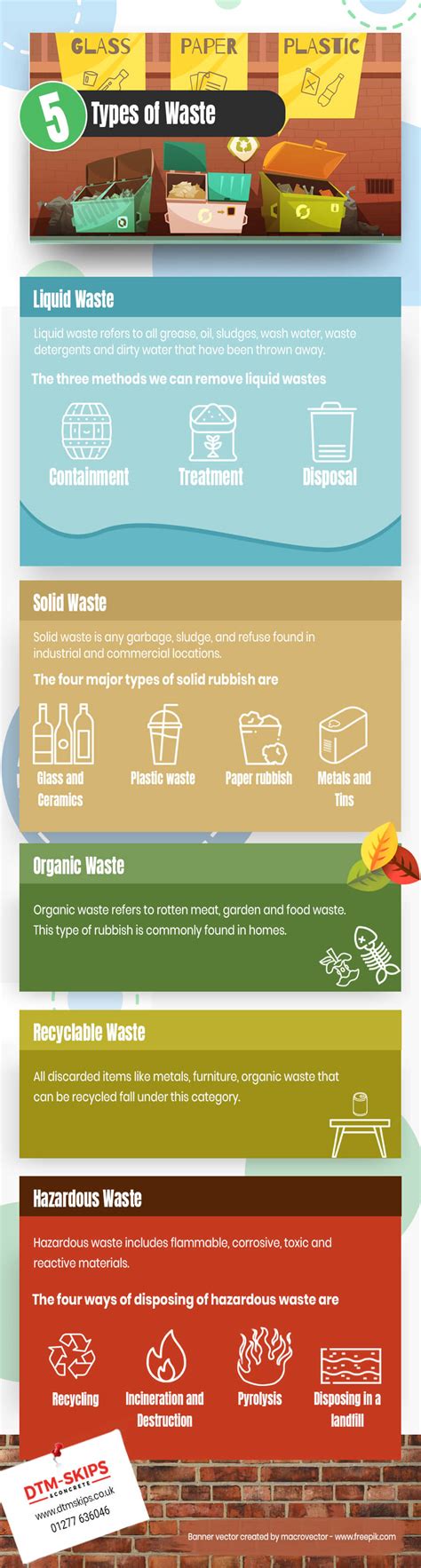 5 Types of Waste; Do You Know Them? – DTM Mix Blog