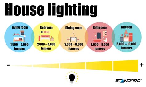 Lighting Foot Candles Calculator | Decoratingspecial.com