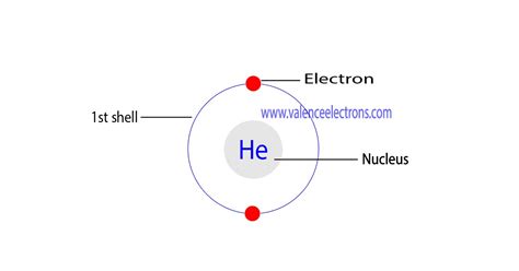 Electron Configuration for Helium (He) – Complete Guide