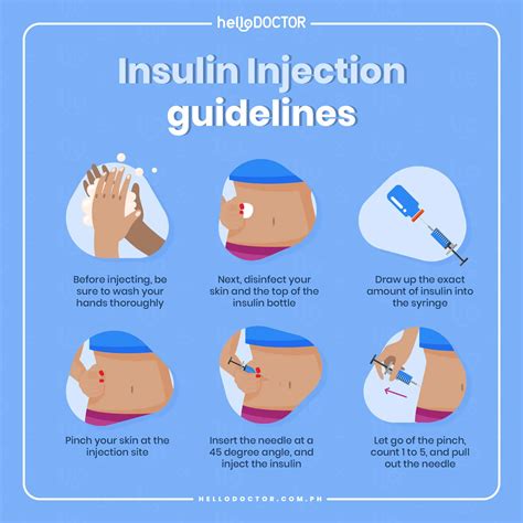 Chart For Insulin Injection Sites