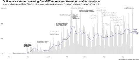 How the media is covering ChatGPT - Columbia Journalism Review