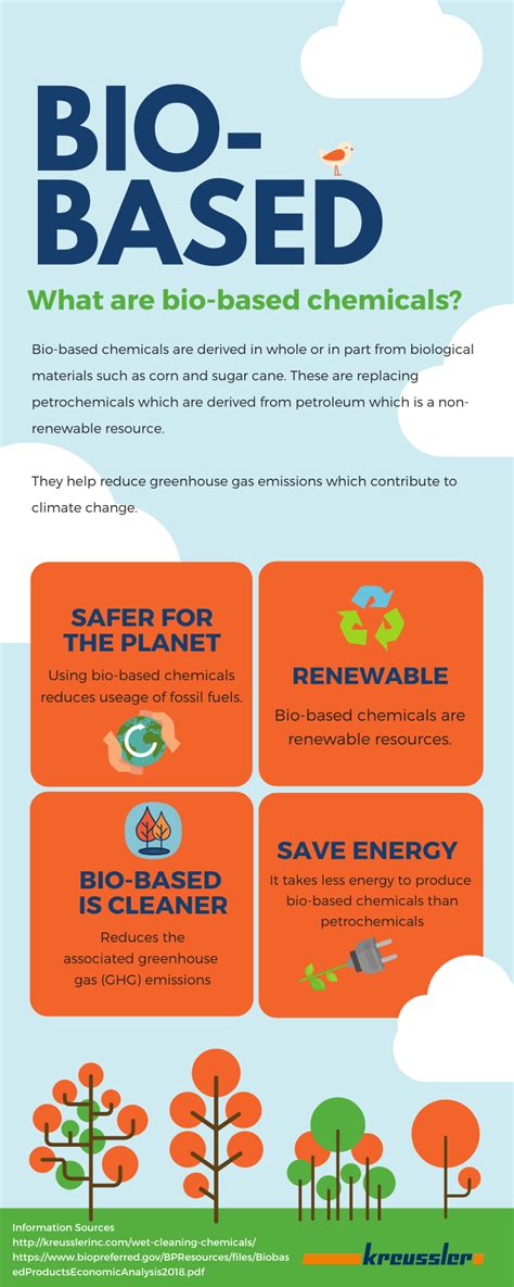 What are Bio-Based Chemicals? - Kreussler Inc.