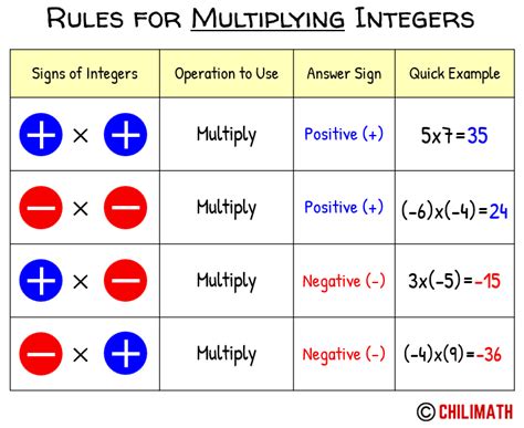 Division Of Integers ChiliMath, 47% OFF