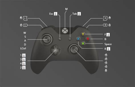 Valorant controller support reWASD config file - ModDB