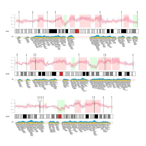 plot of chunk Figure